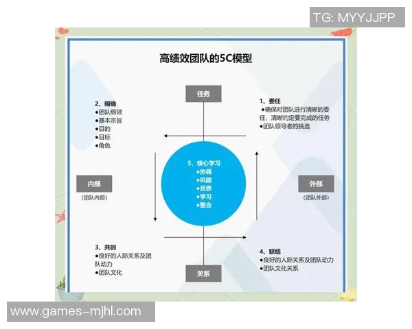 探索英雄联盟战术BLG的转换体系与团队协作策略解析